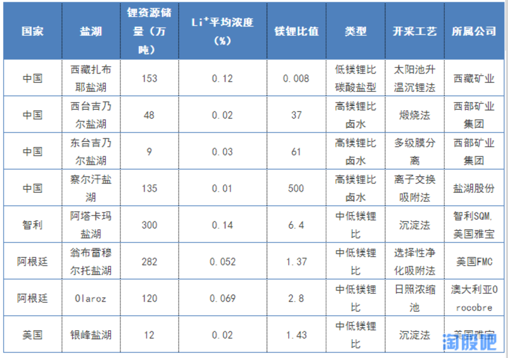 產業(yè)投資地圖：碳酸鋰行業(yè)總述和需求側分析