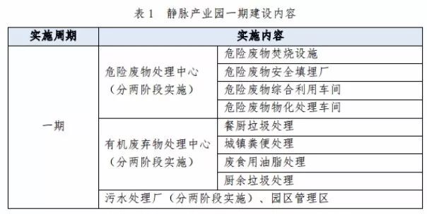 兩度廢標(biāo)！北環(huán)光大聯(lián)合體終獲安慶靜脈產(chǎn)業(yè)園項(xiàng)目
