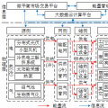 深度丨如何實(shí)現(xiàn)園區(qū)微網(wǎng)的商業(yè)運(yùn)營(yíng)和投資回報(bào)？