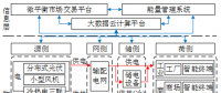 深度丨如何實(shí)現(xiàn)園區(qū)微網(wǎng)的商業(yè)運(yùn)營和投資回報(bào)？