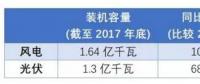 新能源未來命運是“阿斗” or “臥龍” 關(guān)鍵在于技術(shù)創(chuàng)新。