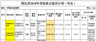 2018年湖北省重點(diǎn)風(fēng)電建設(shè)項(xiàng)目公布，共計(jì)109.25萬(wàn)千瓦！