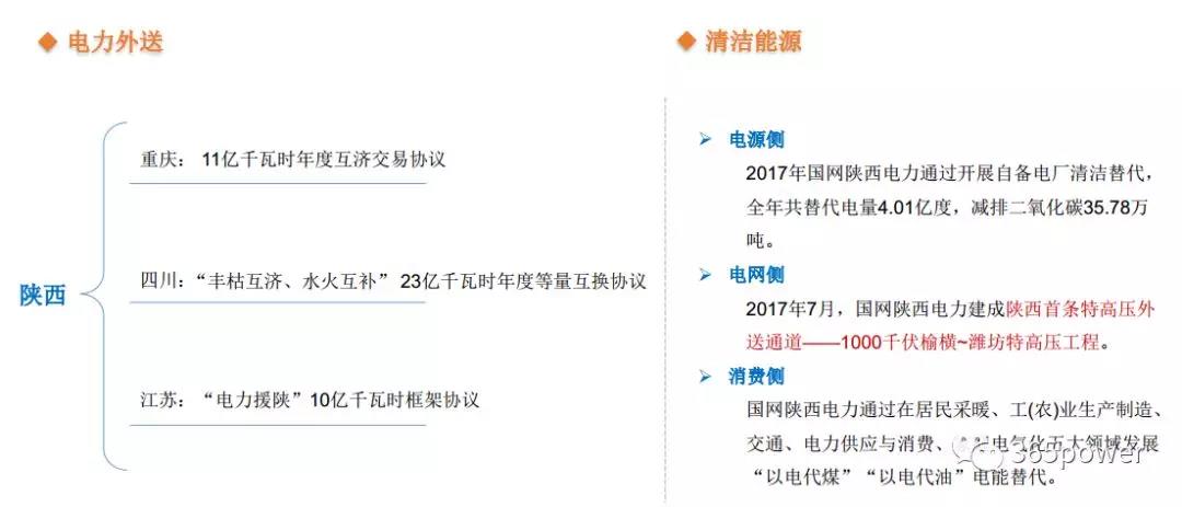 干貨！東北、西北區(qū)域2017售電市場情況