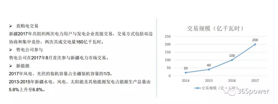 干貨！東北、西北區(qū)域2017售電市場情況