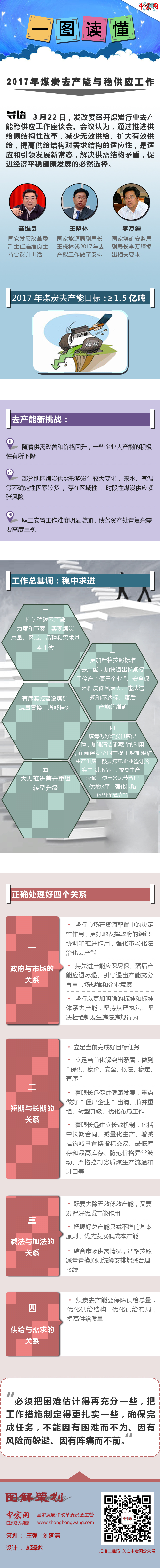 一圖讀懂2017年煤炭去產(chǎn)能與穩(wěn)供應(yīng)工作。