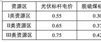 光伏補貼遠(yuǎn)低于其環(huán)境效益！
