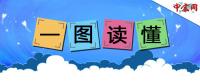 一圖讀懂2017年煤炭去產(chǎn)能與穩(wěn)供應(yīng)工作。