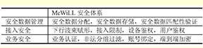 鄂電專家淺談電力無(wú)線應(yīng)急通信網(wǎng)絡(luò)的方案及安全性研究(5)