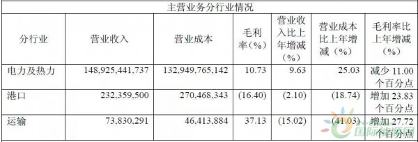 約4.3GW裝機(jī)，75.93萬KWH發(fā)電量，35.51億元收入……華能國(guó)際2017年報(bào)中透露出哪些風(fēng)電信息？
