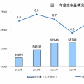 統(tǒng)計局公布2017年電源增長情況：全國發(fā)電量6.5萬億千瓦時 風、光、核電增長較快