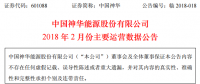 中國神華2月份運(yùn)營數(shù)據(jù)：發(fā)電量174億千瓦時 同比下降3%