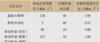 城市能源互聯(lián)網(wǎng)中的無線技術(shù)應(yīng)用研究