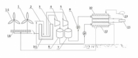 專利動態(tài):基于燃料電池與風能的分布式能源系統(tǒng)