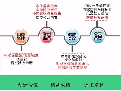 開發(fā) 施工 建設(shè)……各階段怎么做？風(fēng)電項(xiàng)目才環(huán)保達(dá)標(biāo)