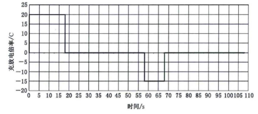 現(xiàn)有電動(dòng)汽車用動(dòng)力電池國(guó)家標(biāo)準(zhǔn)解讀