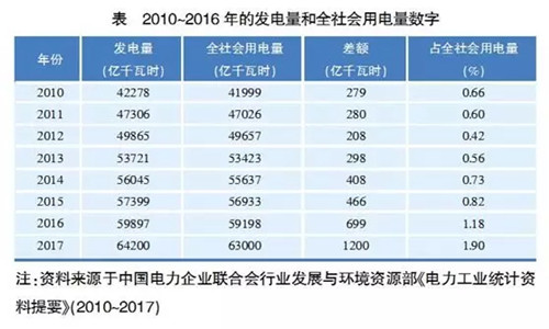 朱成章：新時代下的電力需求預(yù)測