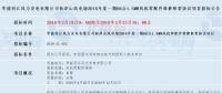 共計(jì)四個(gè)！華能最新優(yōu)質(zhì)風(fēng)電相關(guān)項(xiàng)目招標(biāo)匯總！