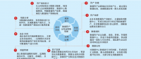 省級電網(wǎng)企業(yè)數(shù)據(jù)資產(chǎn)管控模式探索與實踐