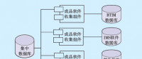 信息系統(tǒng)自動化運維平臺的研究與應用