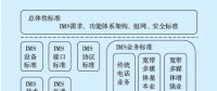 電力下一代交換網(wǎng)標準體系建設及應用