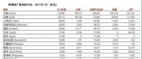 中國、印度之外 還有十個煤電“熱點”國家也在退燒