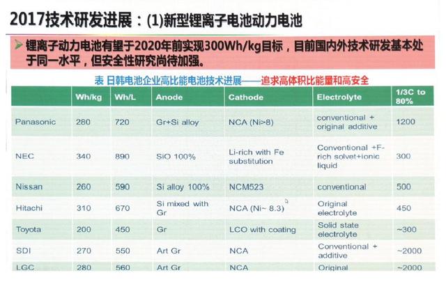 動力電池技術(shù)下一步路在何方？歐陽明高給出詳細答案