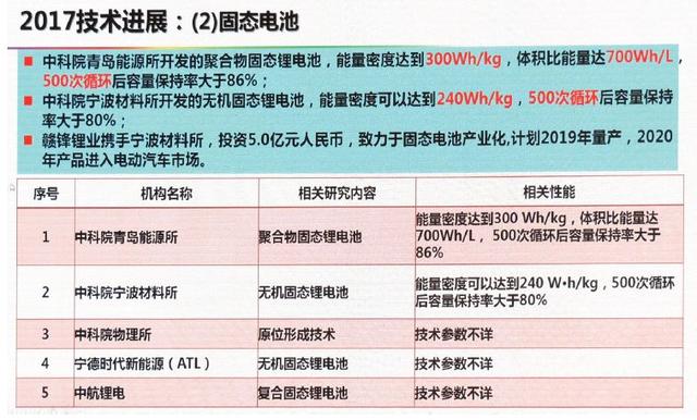 動力電池技術(shù)下一步路在何方？歐陽明高給出詳細答案