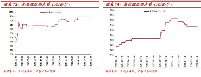 鈷價(jià)上漲再認(rèn)識：四十年歷史 四輪半周期