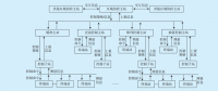 電網系統(tǒng)保護業(yè)務分析及通信承載方案研究