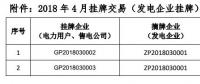 貴州電力交易中心關(guān)于 2018 年 4 月掛牌交易（電力用戶、售電公司掛牌） 預(yù)成交情況公告