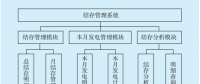 供電企業(yè)結存管理系統(tǒng)的設計與實現(xiàn)