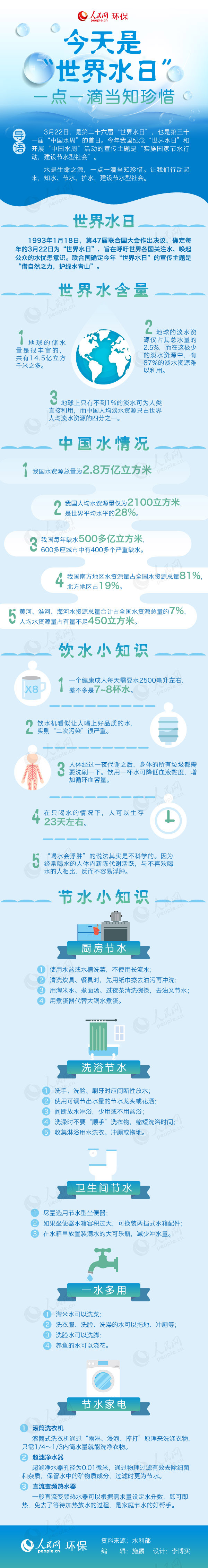 圖解：今天是“世界水日”，一點(diǎn)一滴當(dāng)知珍惜
