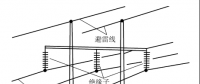 【干貨】電力線路、架空線路專業(yè)知識大全