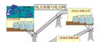 【干貨】供電系統(tǒng)電氣圖識(shí)讀（組圖）