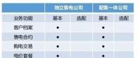 市場(chǎng)上這么多售電軟件 為什么張總獨(dú)獨(dú)選中電科院REMS售電云？
