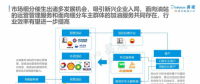 能源互聯(lián)網行業(yè)完成洗牌 車主邦領跑商用車細分市場