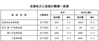 國家能源局：1-2月風電新增設備容量499萬千瓦（附數(shù)據(jù)）