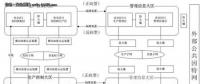 【漲知識】電力系統(tǒng)數(shù)據(jù)庫的安全該如何保障？