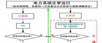 【漲知識】智能電網(wǎng)的基礎之電力系統(tǒng)穩(wěn)定