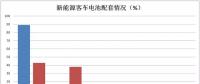 雙面夾擊：三元材料企業(yè)如何度過(guò)“寒冬”？