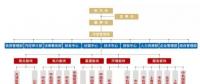 俄羅斯2017年將開建首個海上風(fēng)電場：建設(shè)規(guī)模60MW、總投資1.42億歐元