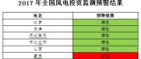 能源局發(fā)布風(fēng)電投資監(jiān)測(cè)預(yù)警：2017年6省區(qū)風(fēng)電投資亮“紅燈”、云南浙江無(wú)新建設(shè)指標(biāo)（附通知）
