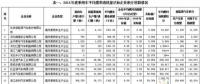 2016年中國乘用車企產(chǎn)生新能源正積分98.95萬分，燃料消耗量負積分142.99萬分