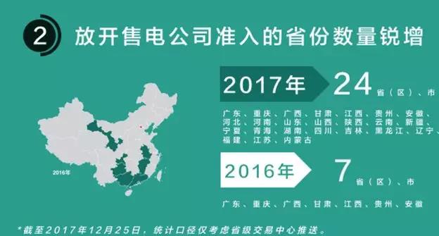 我們調(diào)查了50家售電公司，試圖理解售電公司巨虧的原因
