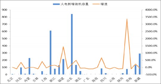 2018年中國火電發(fā)電量及裝機容量預(yù)測【圖】