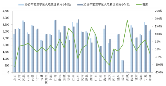 2018年中國火電發(fā)電量及裝機容量預(yù)測【圖】