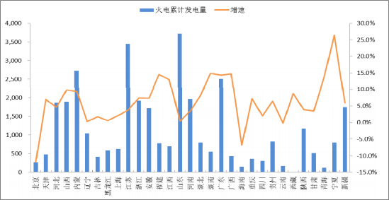 2018年中國火電發(fā)電量及裝機容量預(yù)測【圖】