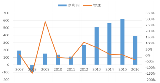 2018年中國火電發(fā)電量及裝機容量預(yù)測【圖】