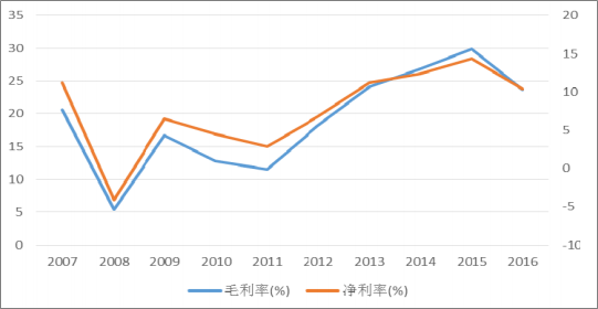 2018年中國火電發(fā)電量及裝機容量預(yù)測【圖】