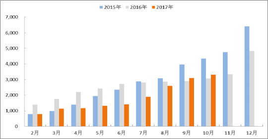 2018年中國火電發(fā)電量及裝機容量預(yù)測【圖】